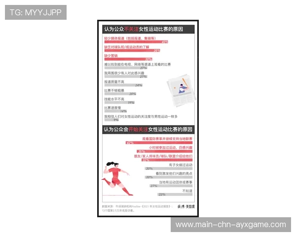 俱乐部承诺实现性别平等体育投入升级